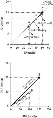 Effect of Aquatic Exercise Training on Aortic Hemodynamics in Middle-Aged and Elderly Adults